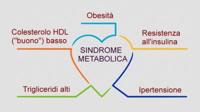 Sindrome metabolica: prevenirla con tre mosse